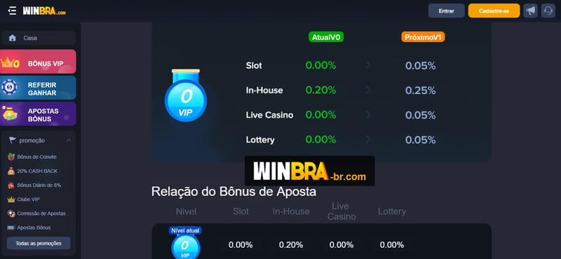 Sinais blaze double grátis telegram